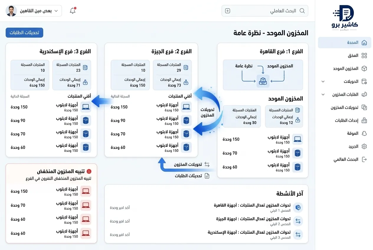 إدارة مخزون الفروع ومتابعة الكميات لكل فرع
