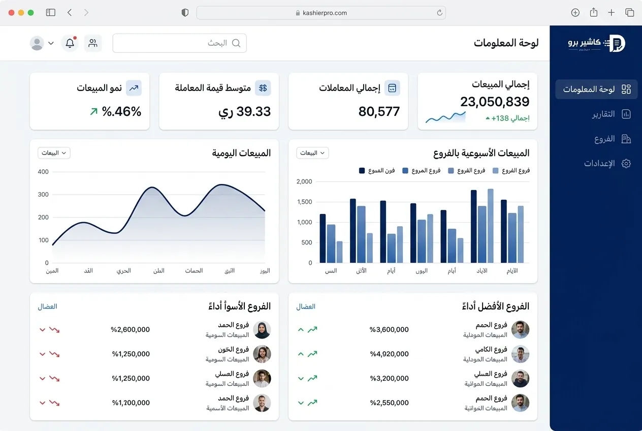 تقارير الفروع ومقارنة المبيعات بين المواقع