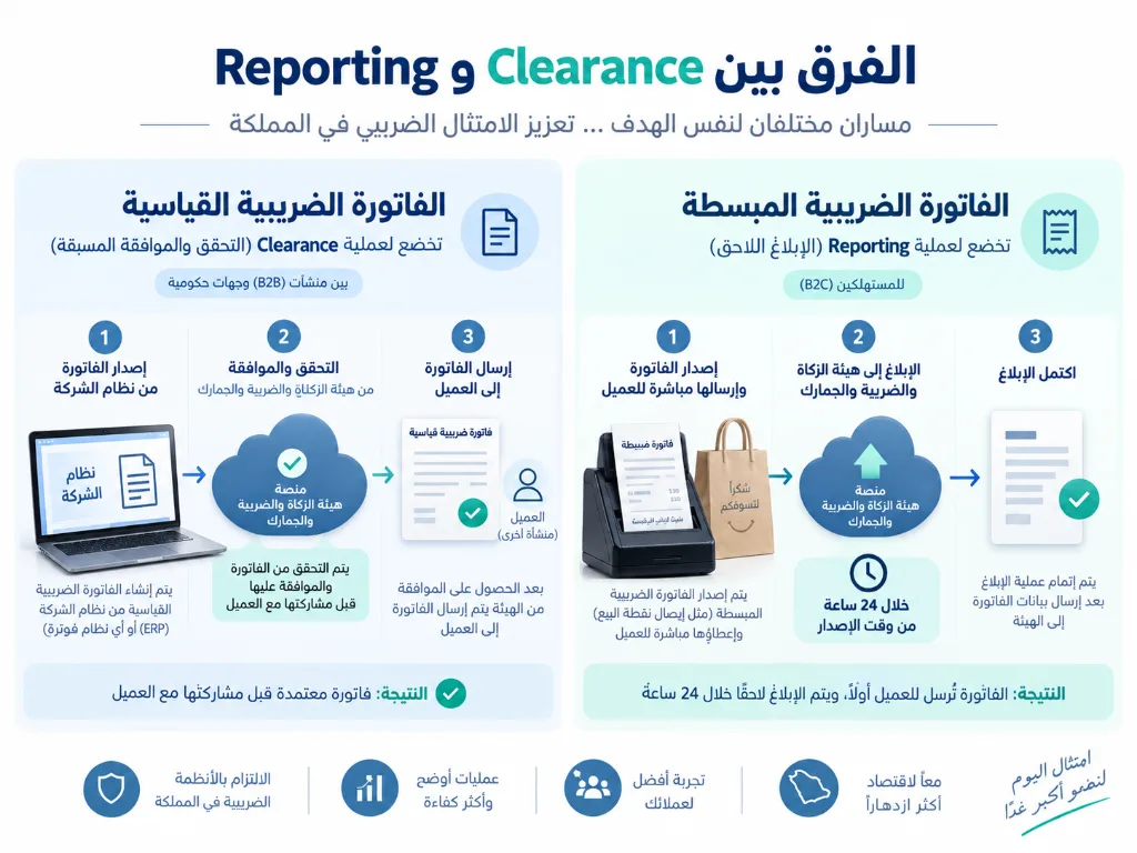 الفرق بين Clearance وReporting في الفاتورة الإلكترونية السعودية